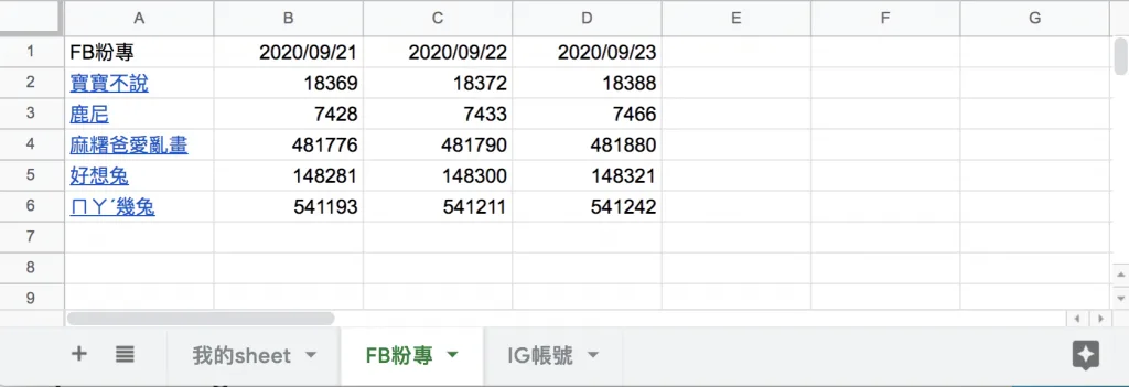3.1 分析寫入 Google Sheets 的步驟：writeSheet（圖 1）