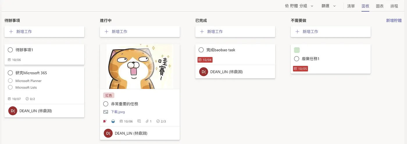 使用面板時你對於每個任務要做的事情掌握度較高