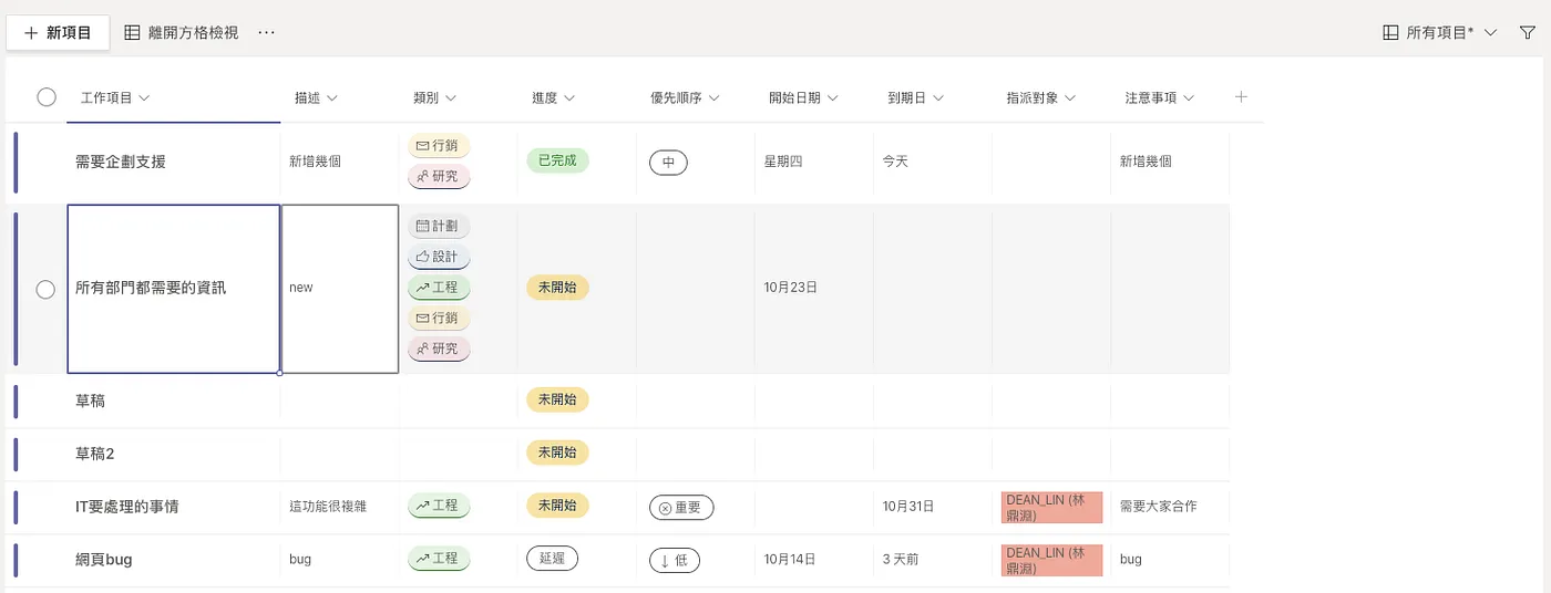 與planner不同的是他可以像是表格般的編輯每個項目，同時可以自定義要填的欄位與選項，例如：標題、類別、進度、優先順序、指派人員、開始時間、結束時間 等。