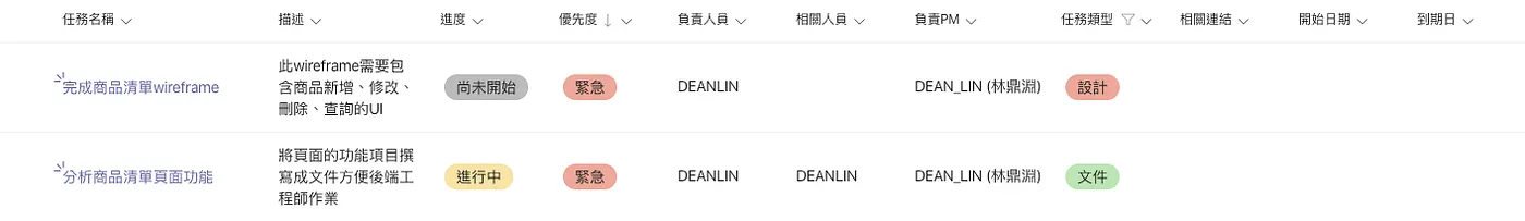 前期（圖 5）