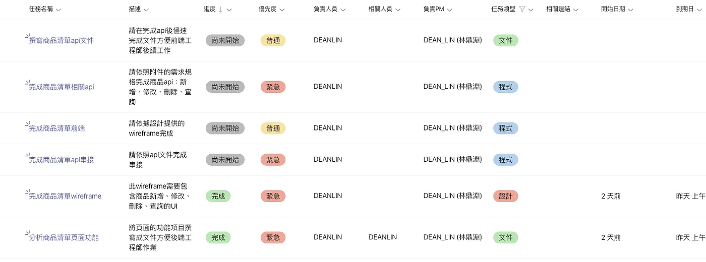 中期（圖 6）