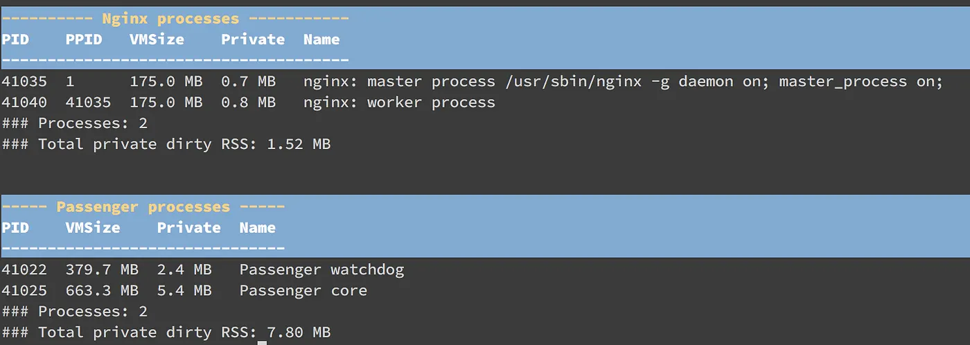 STEP 6：設定 Nginx（圖 6）