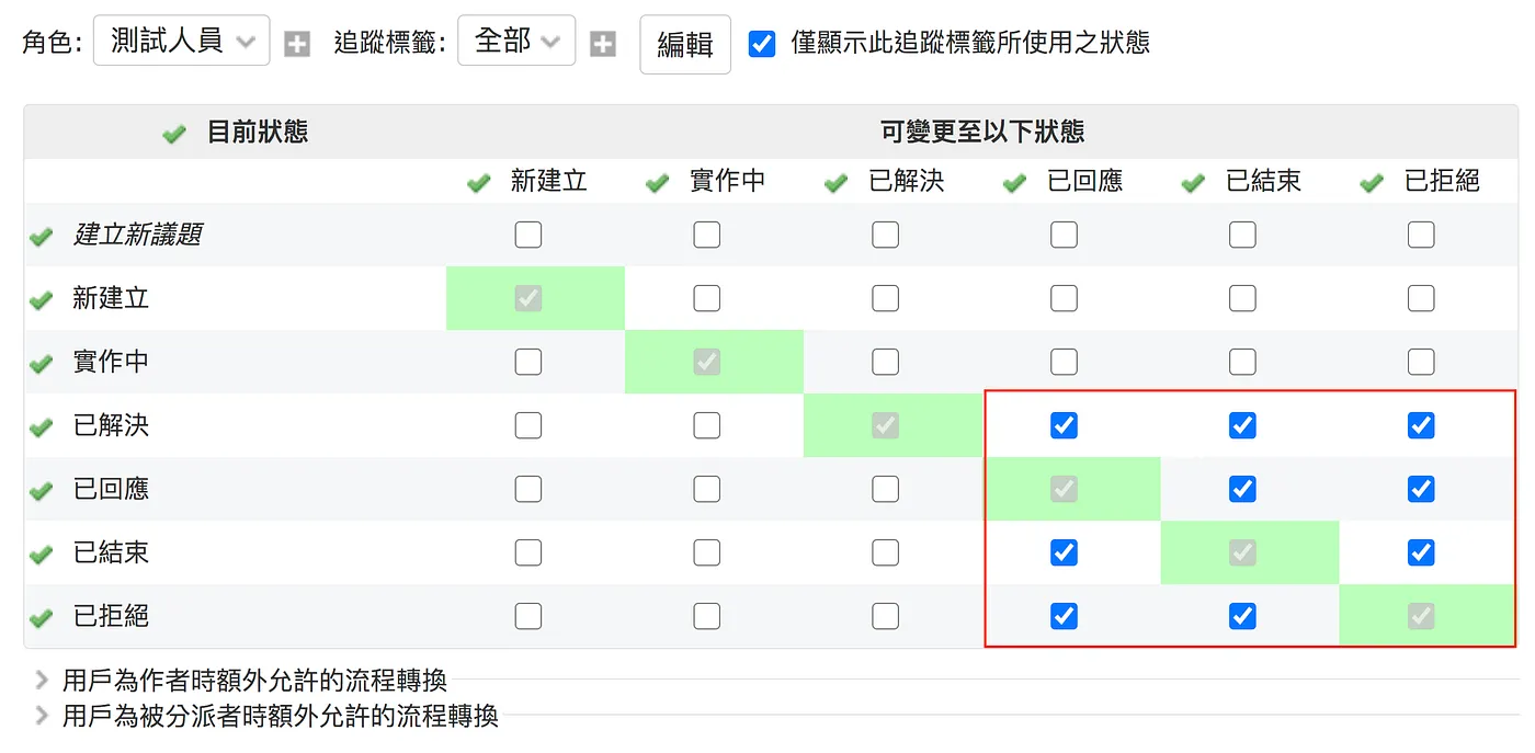角色與權限（圖 4）