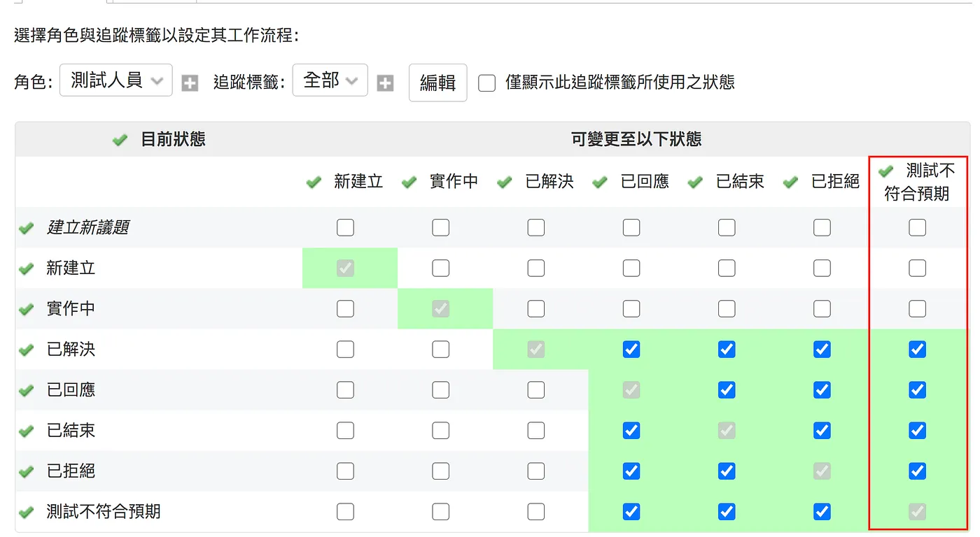 議題狀態清單（圖 6）