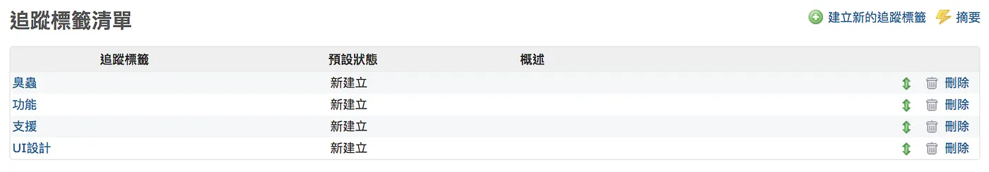 追蹤標籤清單（圖 7）