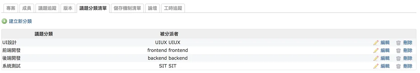 STEP 1 ：建立新專案（圖 15）