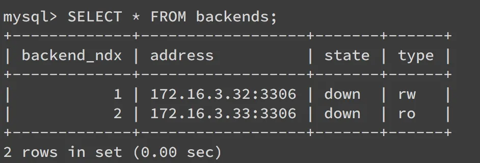 查看 MySQL 讀寫分離設定是否生效（圖 15）