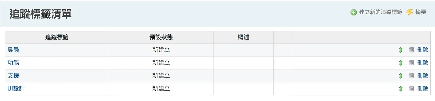 追蹤標籤清單(圖 11)