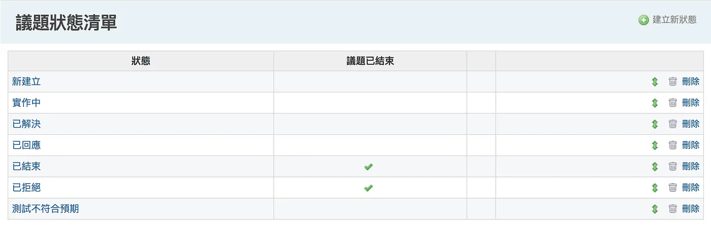 議題狀態清單(圖 12)