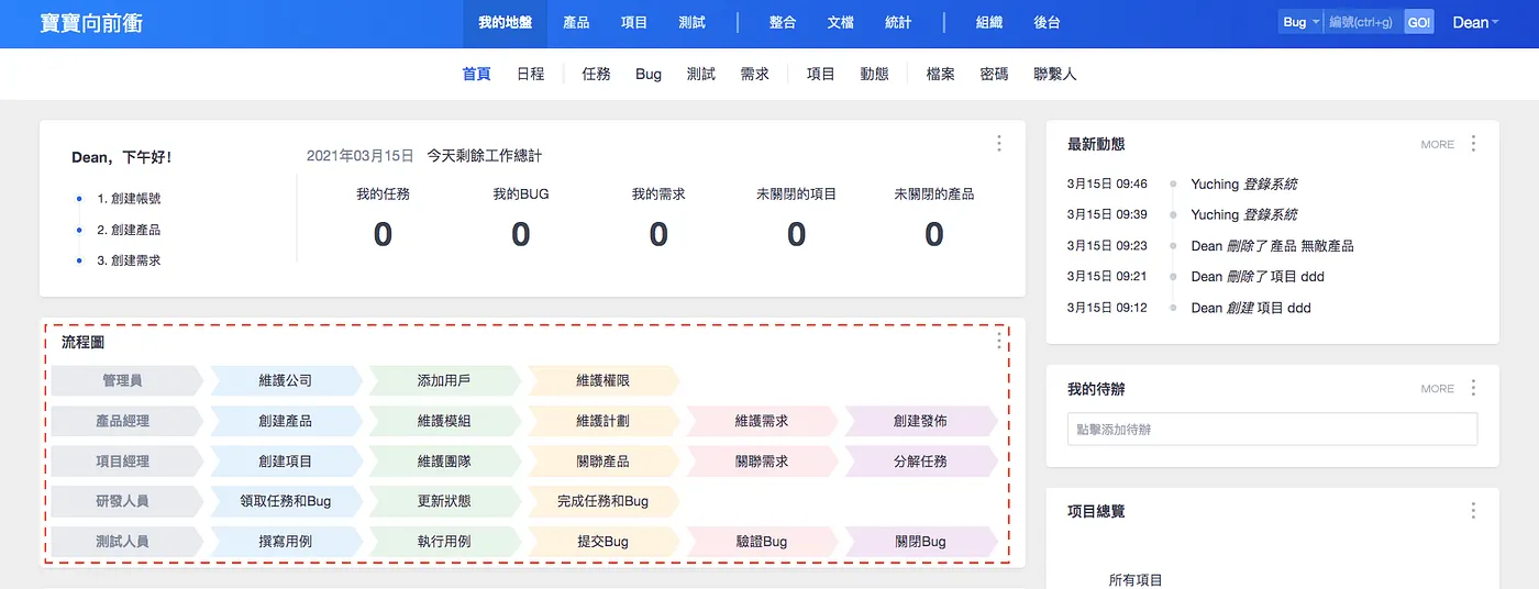 二、了解每個角色的職權（圖 5）