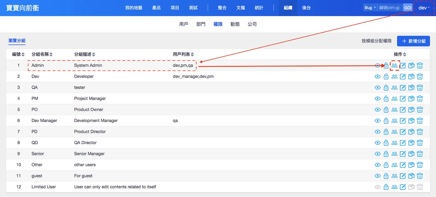 我給『dev』這個用戶『Admin』的身份讓他可以管控用戶權限
