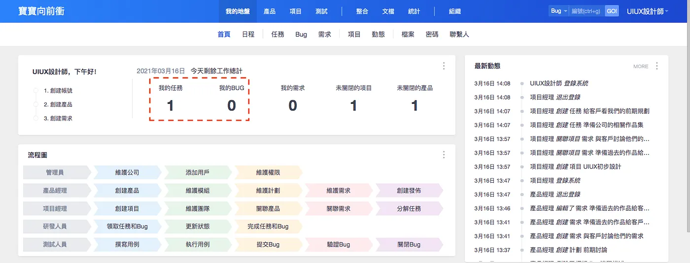 STEP 1：登入後看被指派的任務和Bug（圖 43）