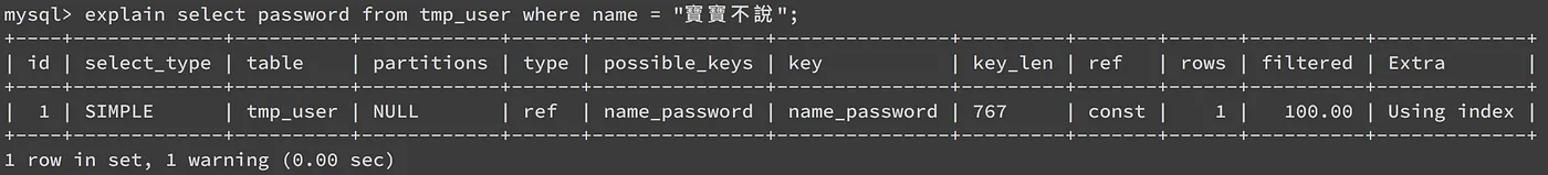 SETP 4：建立 Coverage Index 優化 SQL B（圖 4）