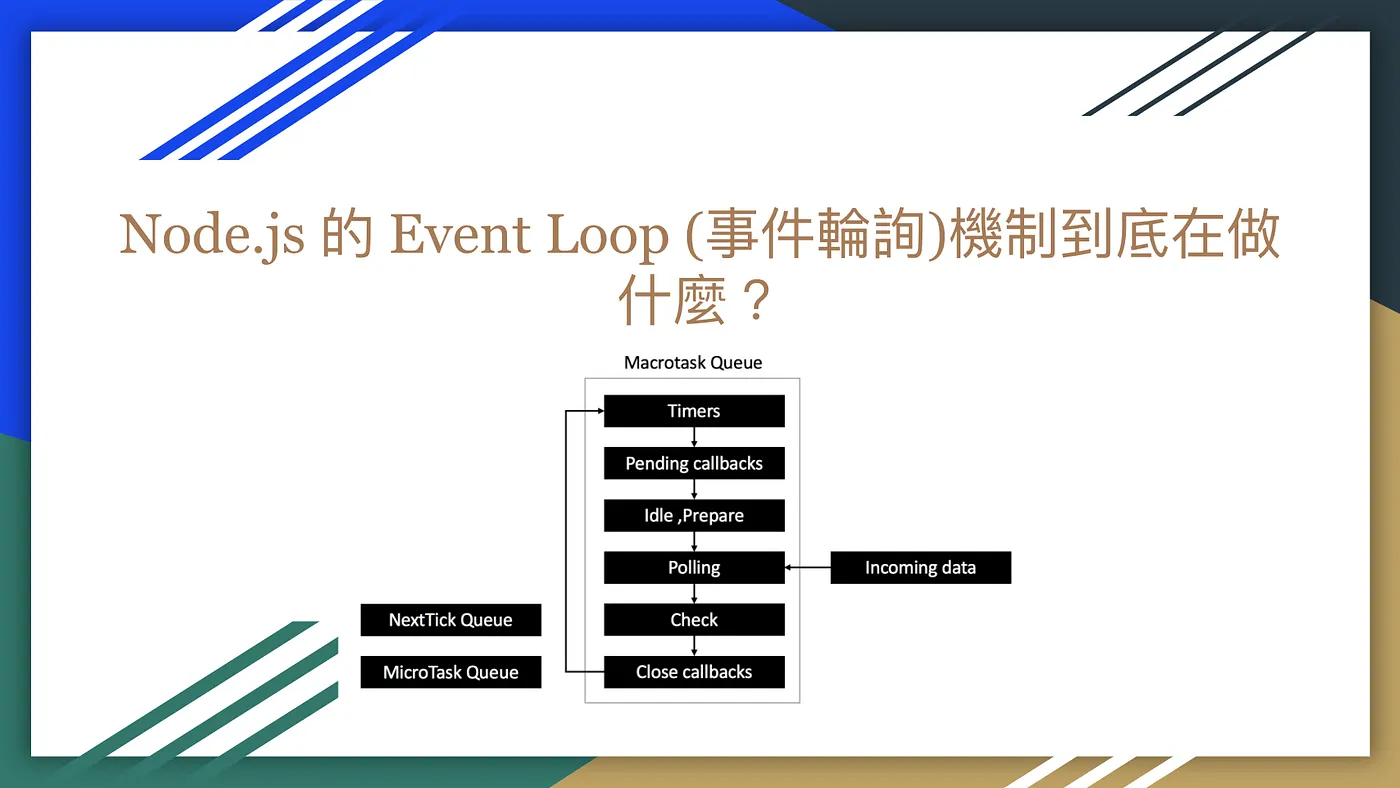 Node.js 的 Event Loop (事件輪詢)到底在做什麼？（圖 1）
