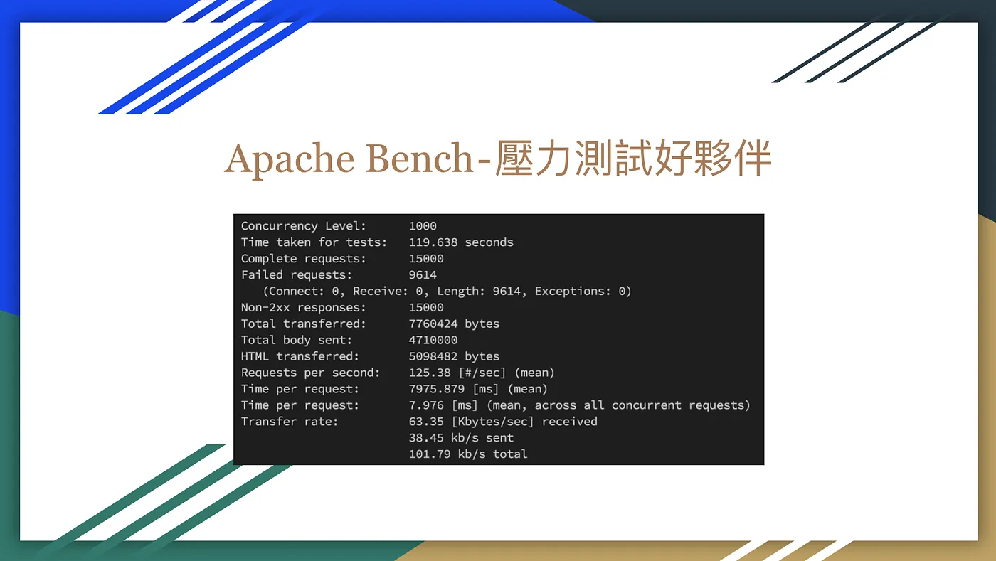 Apache Bench — 壓力測試好夥伴(圖 1)