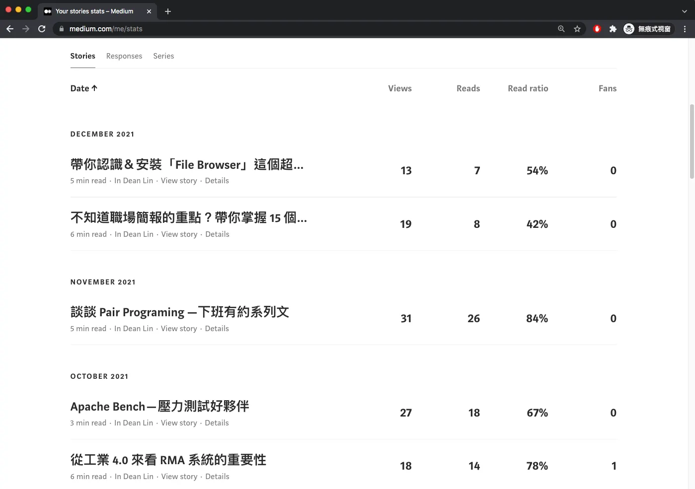 自己 STATS 的頁面