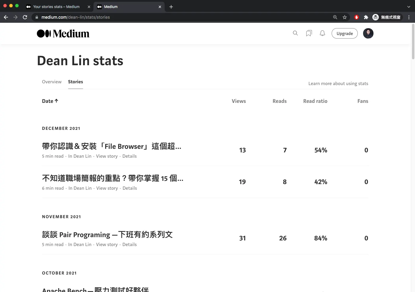有 Owner 權限的 Publications 頁面
