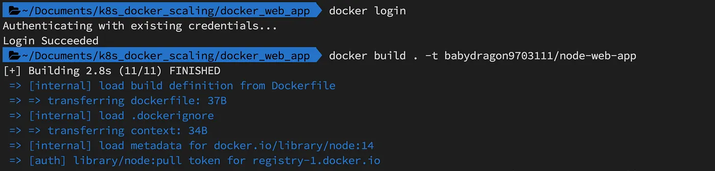 製作 Docker Image（圖 5）