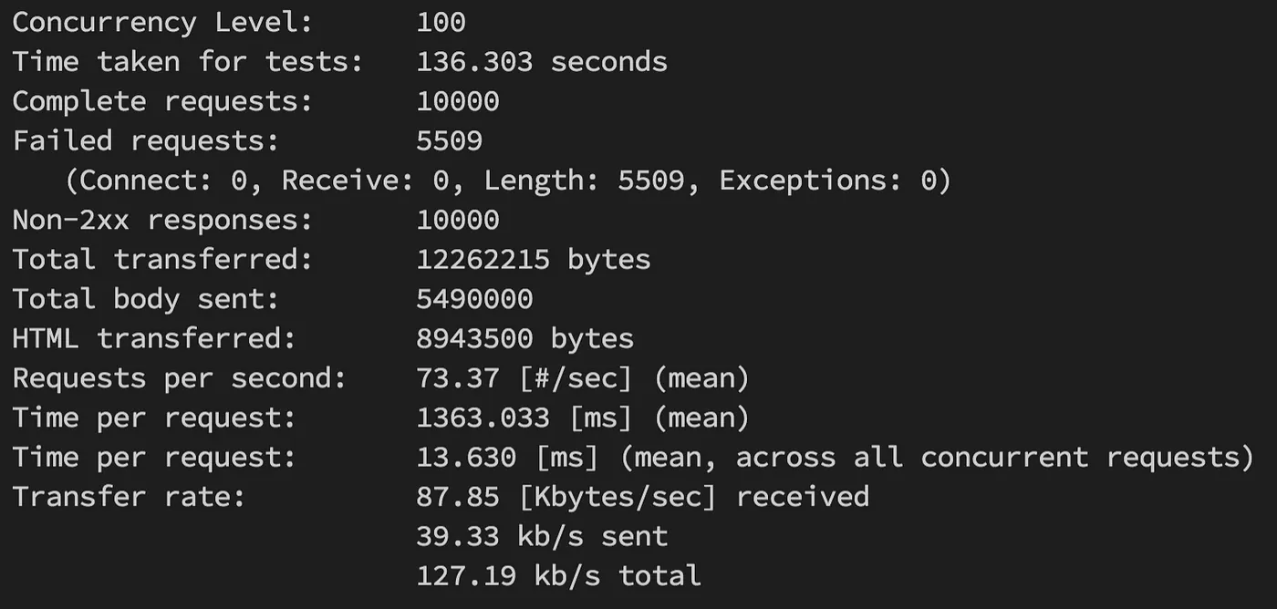 一、了解目前 Server 資源利用率(圖 3)