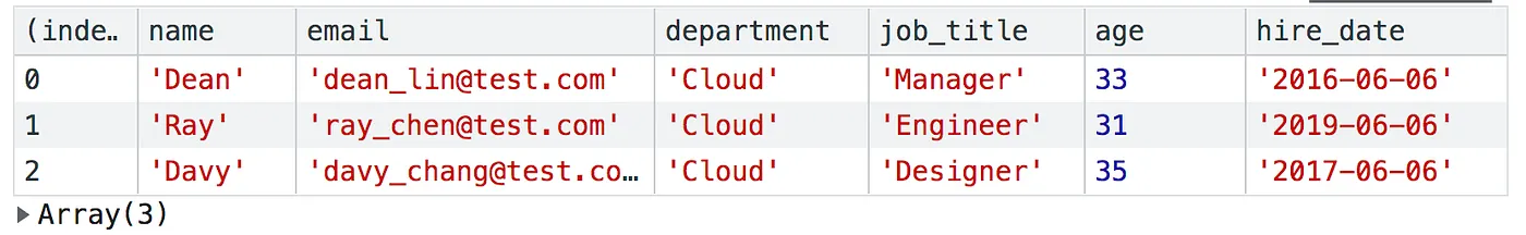 六、用 console.table() 將資訊轉成表格來閱讀(圖 13)