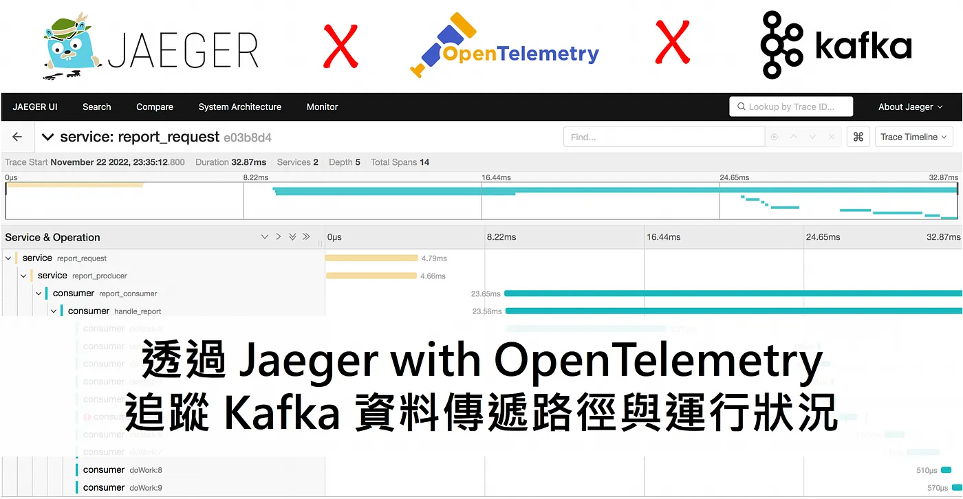 透過 Jaeger with OpenTelemetry 追蹤 Kafka 資料傳遞路徑與運行狀況（圖 1）