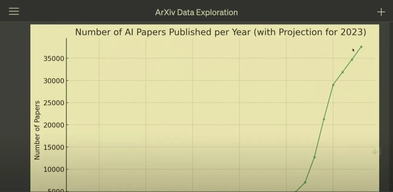 分析 Excel 內容,產出驚人圖表(圖 25)