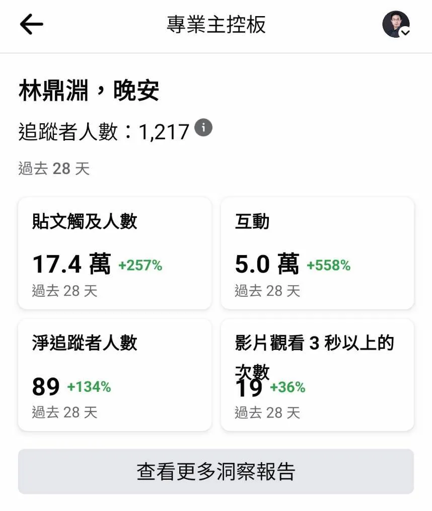 自媒體成長