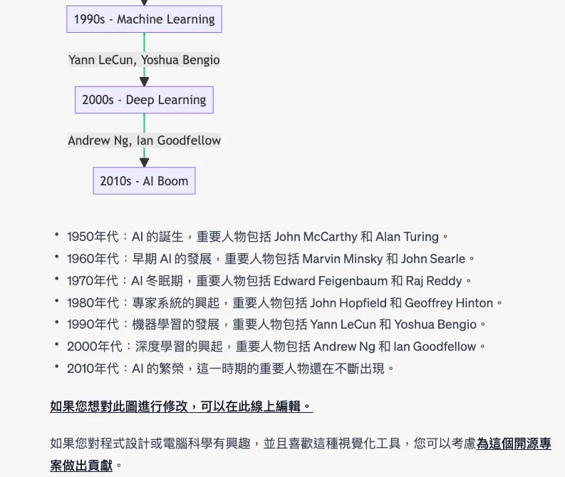 使用 ChatGPT Plugins 的小技巧(圖 16)