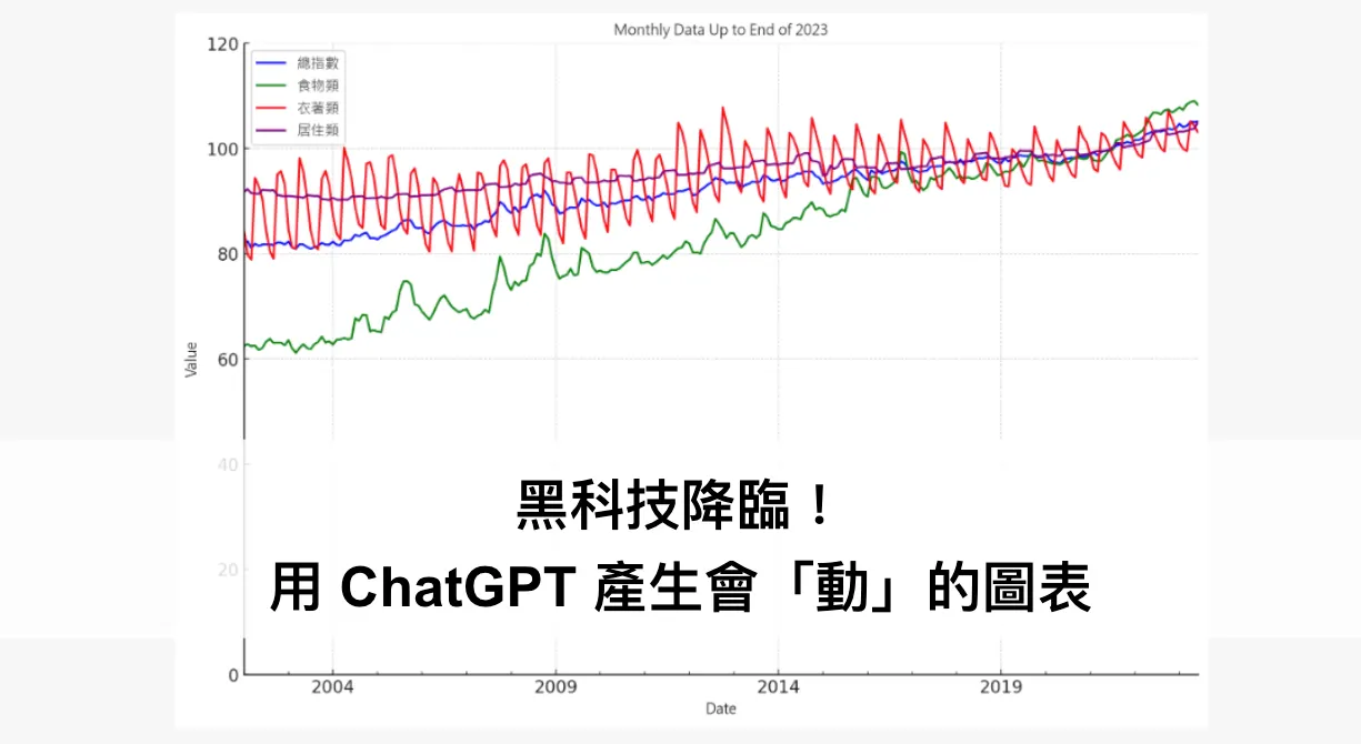 黑科技降臨！用 ChatGPT 產生會「動」的圖表（Advanced data analysis)（圖 1）