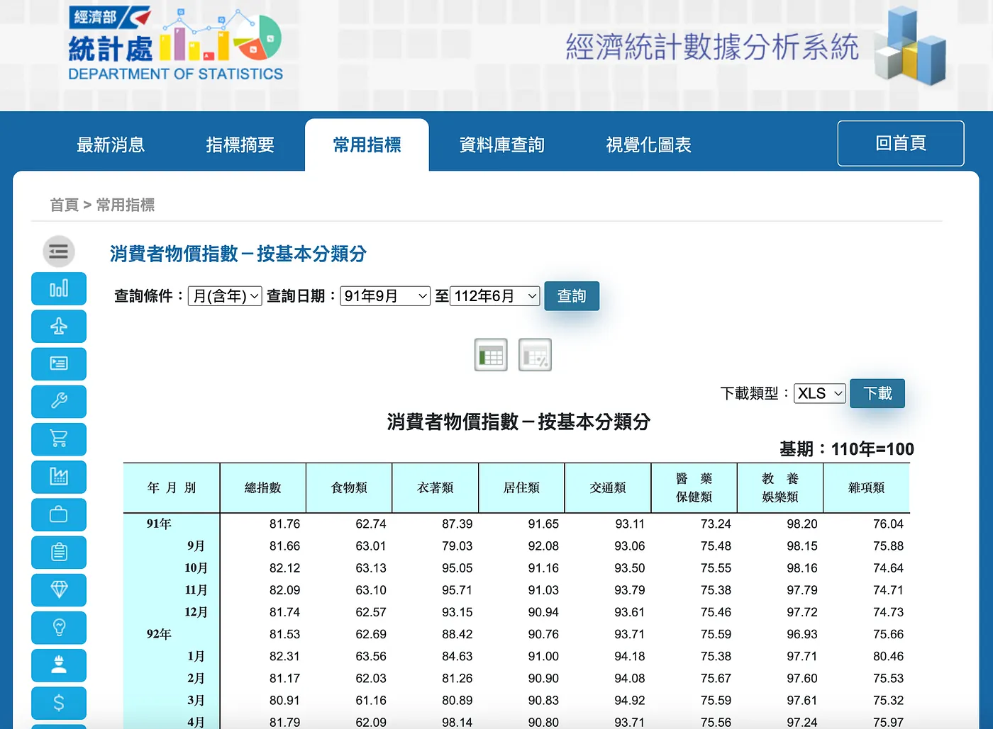 STEP 1：取得分析數據 — 以消費者物價指數為例（圖 2）
