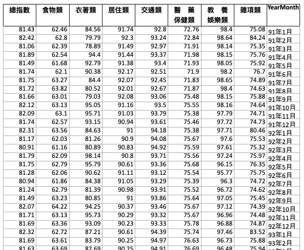 STEP 2：請 ChatGPT 幫我們清洗資料（圖 6）
