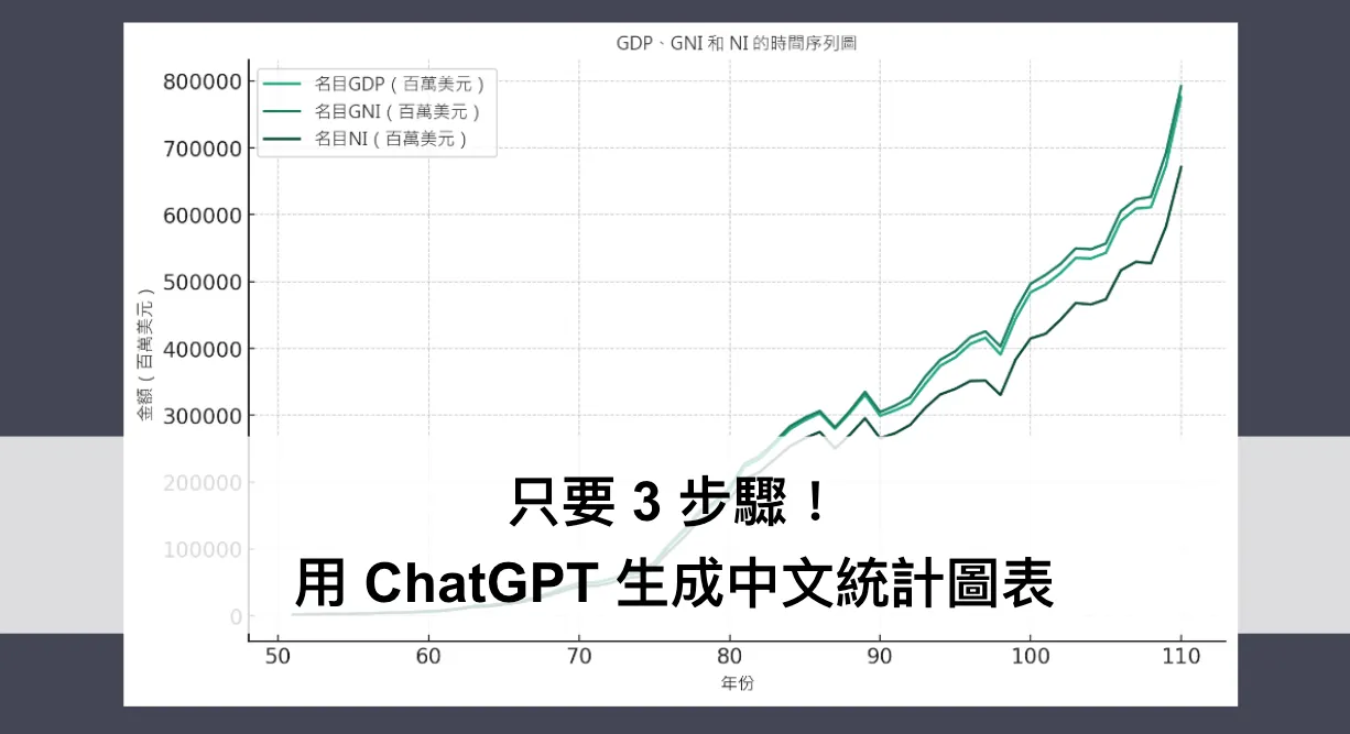 只要 3 步驟！用 ChatGPT 生成中文統計圖表（Advanced data analysis)（圖 1）