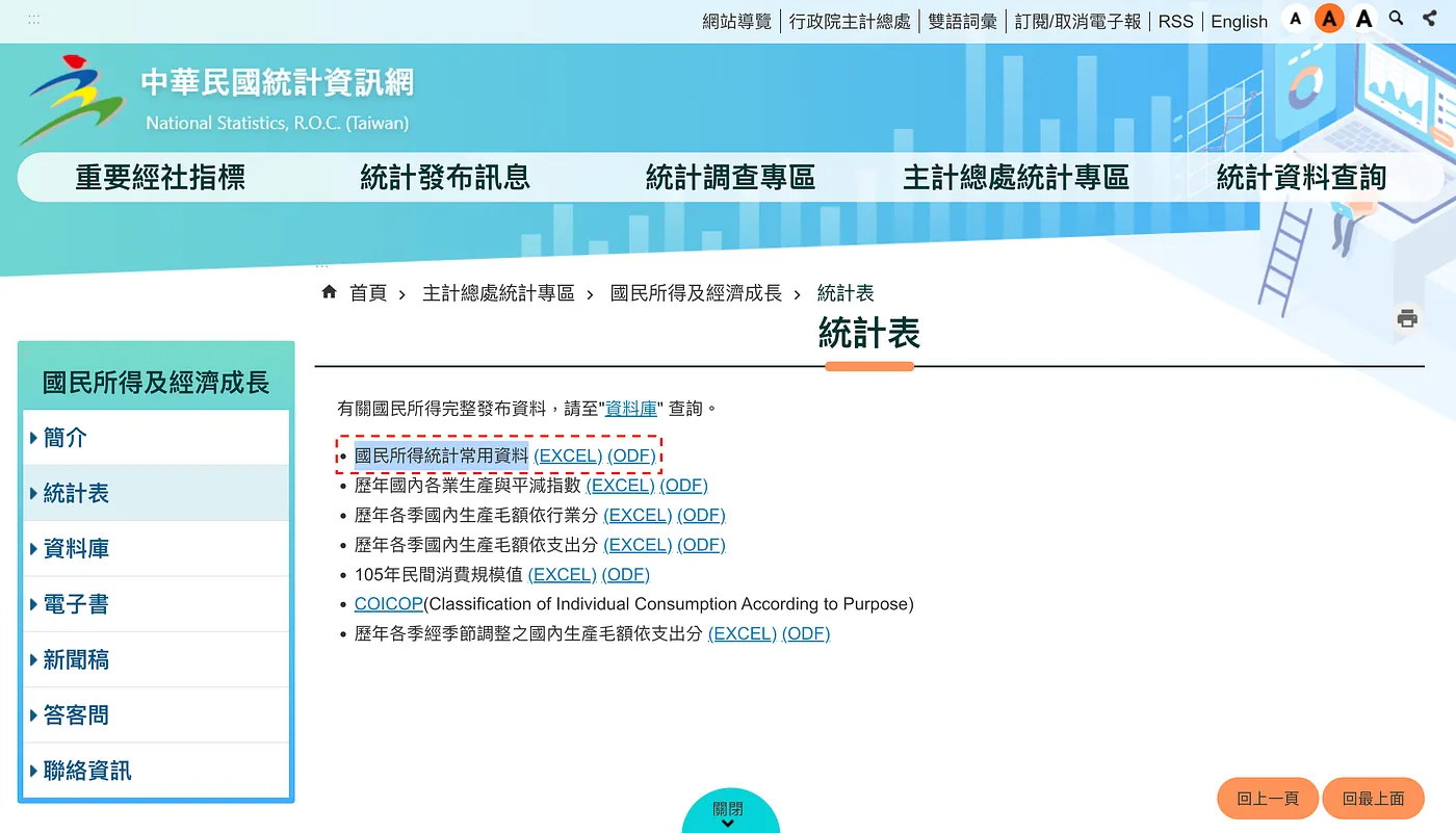 STEP 2：上傳 Excel 檔讓 ChatGPT 生成圖表（圖 5）