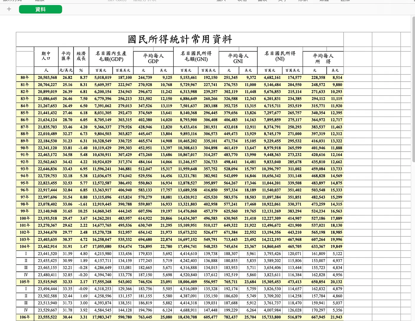 STEP 2：上傳 Excel 檔讓 ChatGPT 生成圖表（圖 7）