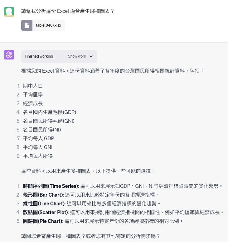 STEP 2：上傳 Excel 檔讓 ChatGPT 生成圖表（圖 8）
