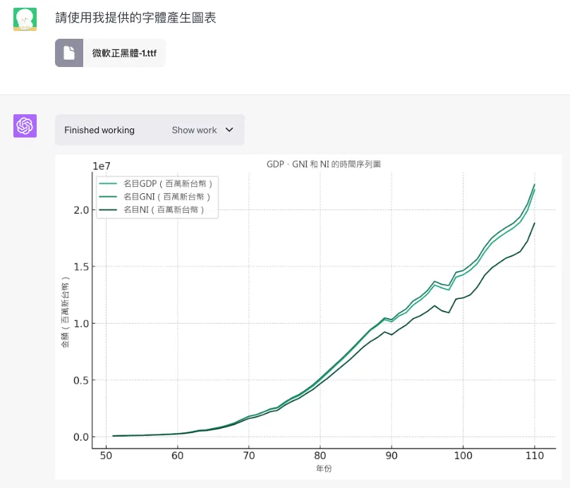STEP 3：上傳字體檔案讓 ChatGPT 生成中文圖表（圖 13）