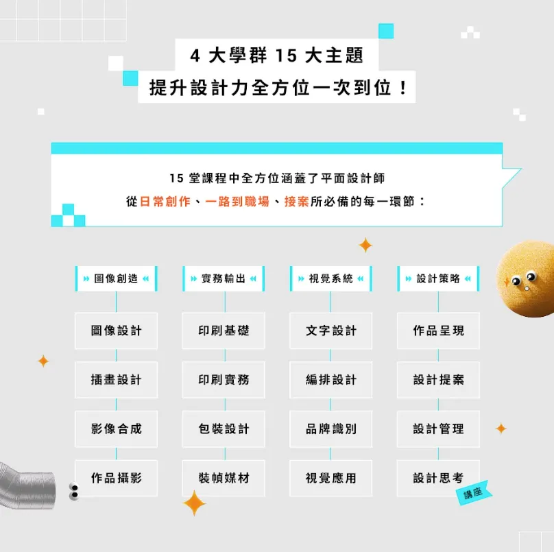 【設計實戰全方位】你的第一堂到最後一堂設計課（圖 4）