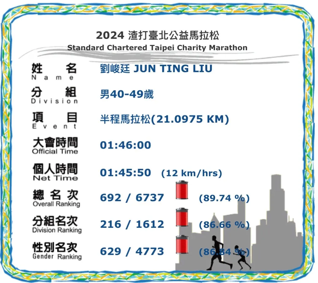 我不怕千萬人阻擋,只怕自己投降!(圖 2)
