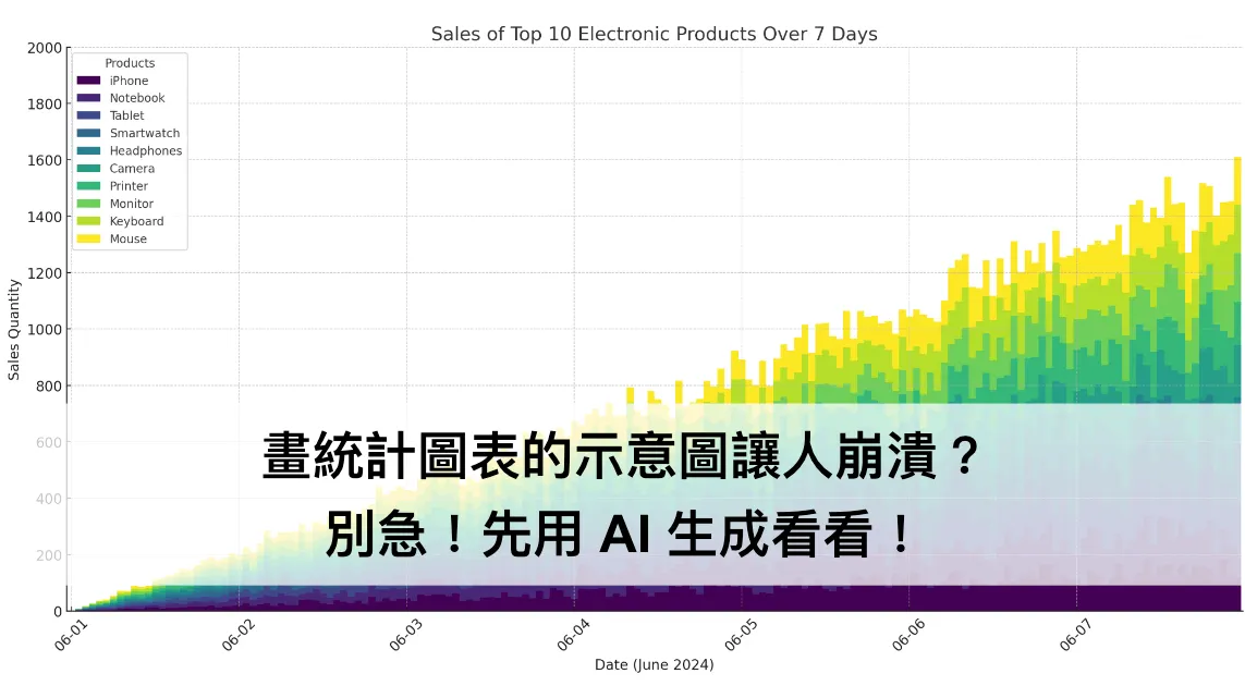 UI 設計師別錯過！原來用 AI 生成擬真圖表的示意圖這麼方便！（圖 1）