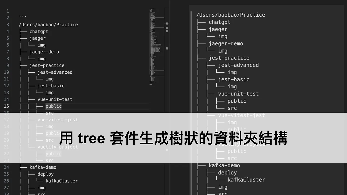 用 tree 套件生成專案樹狀資料夾(目錄)結構(圖 1)