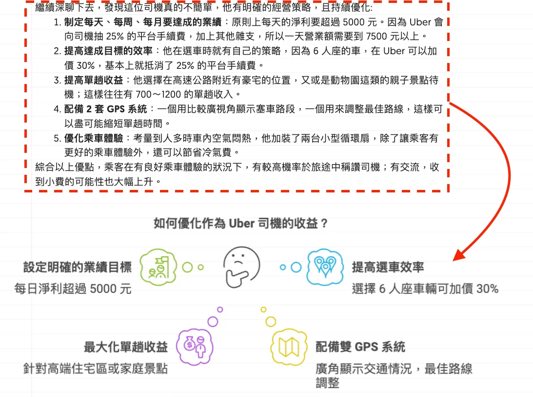 三、貼上文章生成視覺化圖表（圖 8）
