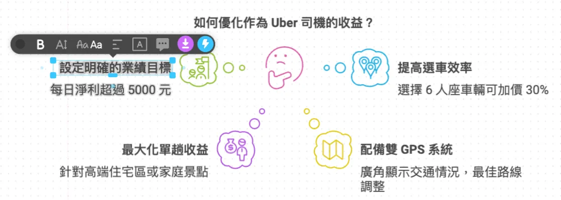 三、貼上文章生成視覺化圖表（圖 9）