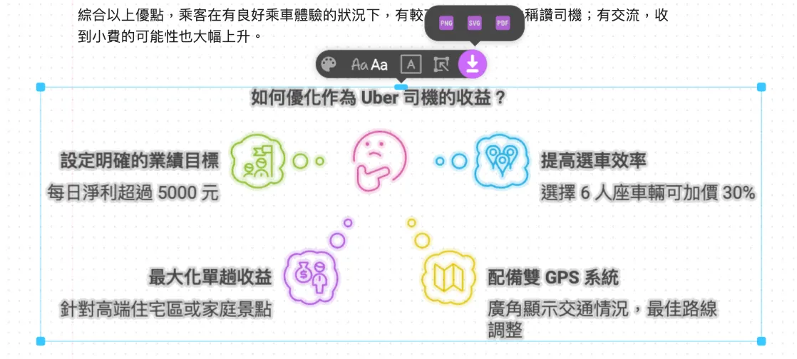 三、貼上文章生成視覺化圖表（圖 10）