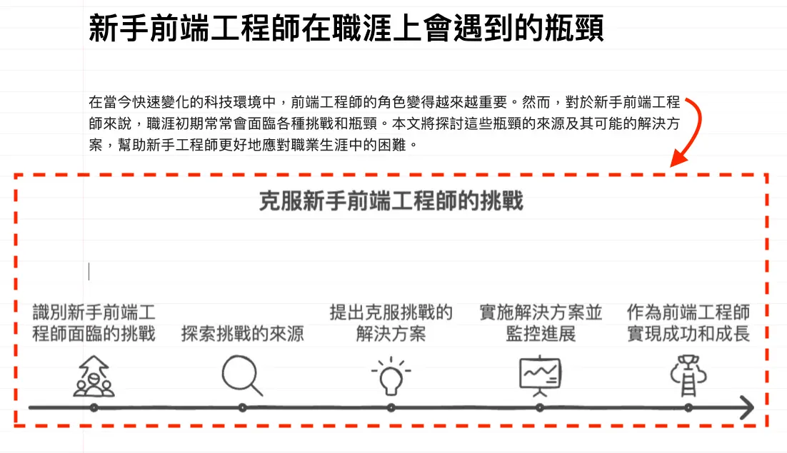 四、輸入主題生成文章（圖 13）