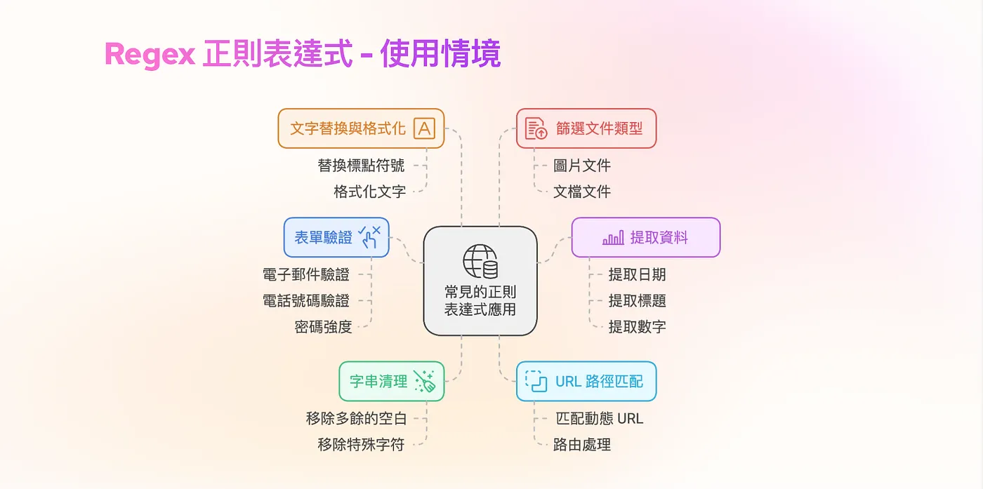 風險高、受眾少，但我就是想講！（圖 3）