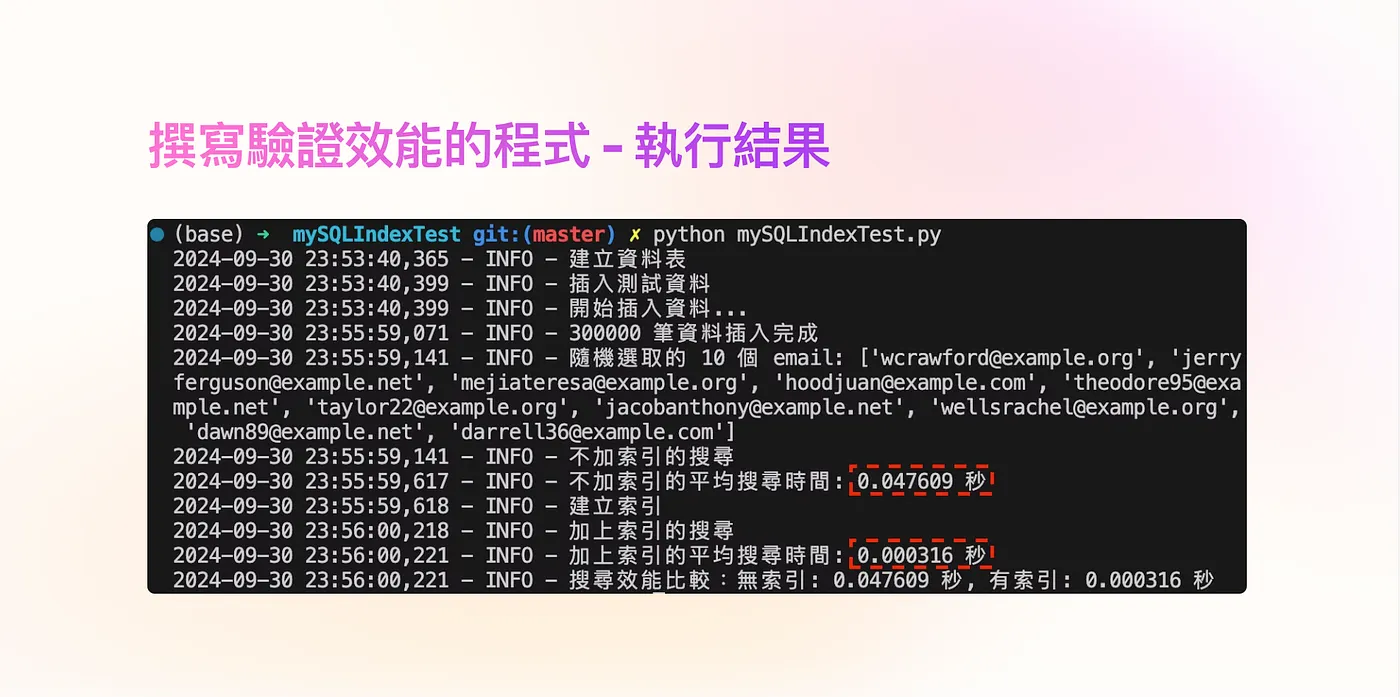 要講，就要準備充分（圖 6）