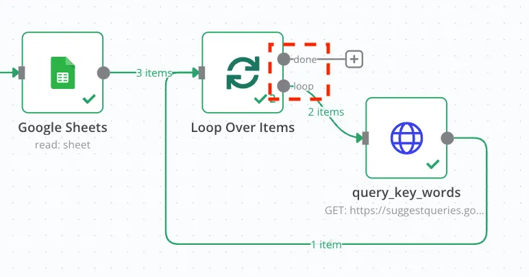 Loop Over Items Node: 執行重複任務（圖 3）