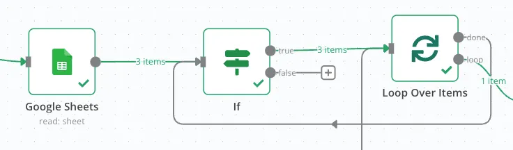 用 If Node 來 Reset Loop Over Items 資料（圖 9）