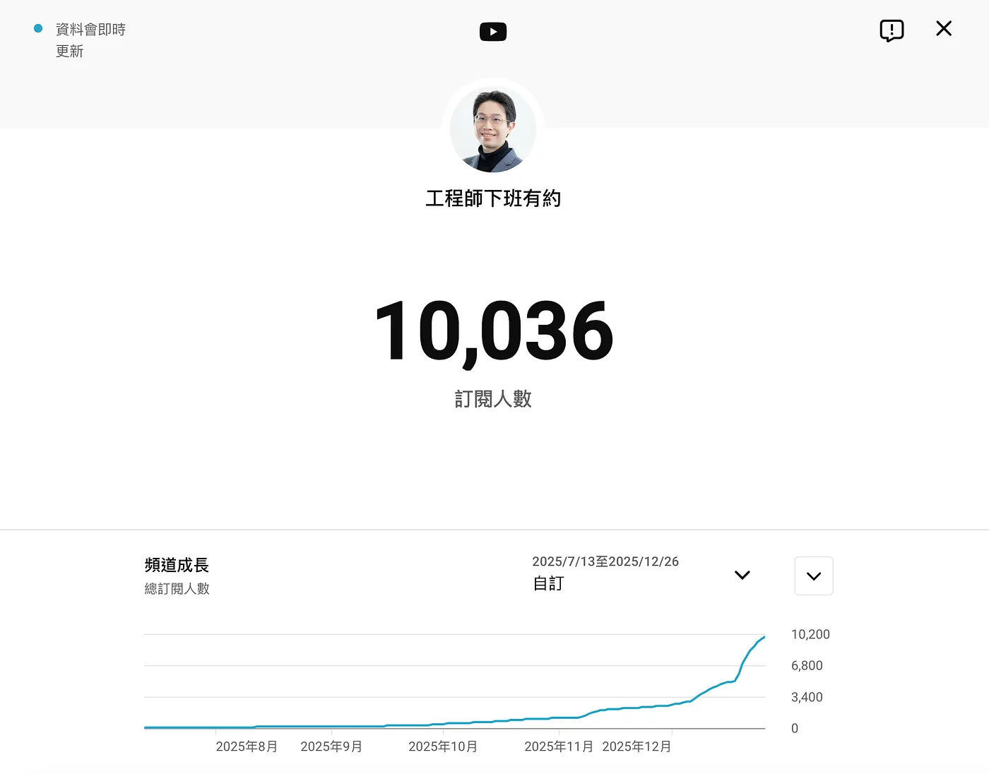 如果失敗與挫折才是常態,你還有繼續挑戰的勇氣嗎?(圖 1)