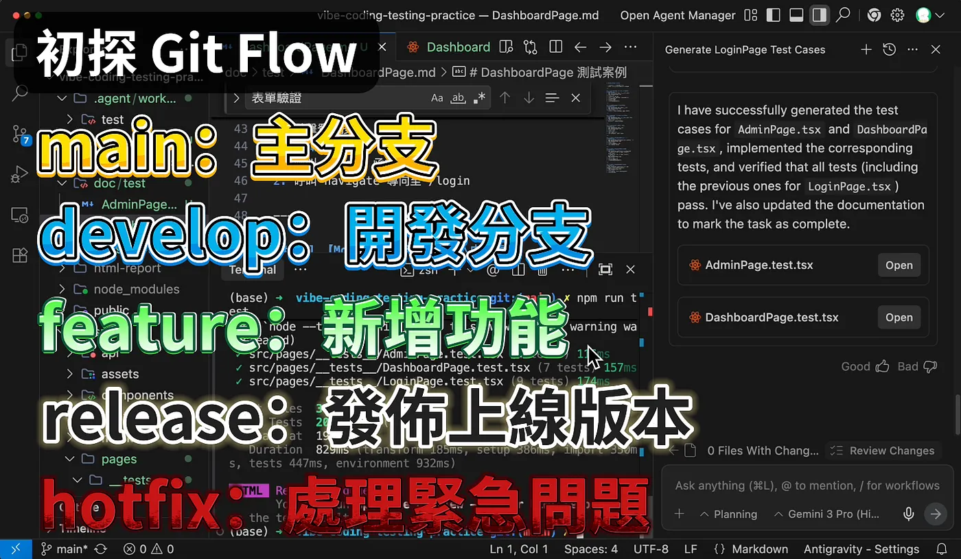 三、用 GitHub Action 執行自動化測試(圖 35)